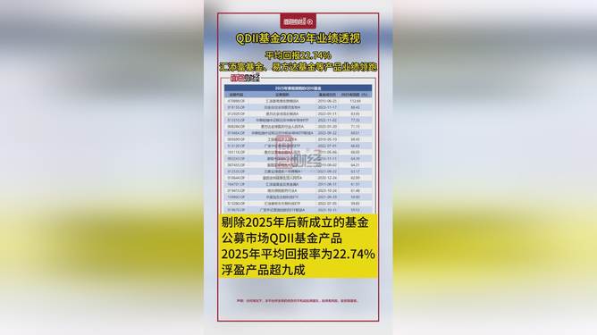 QDII基金(qdii基金净值计算时间节点?)