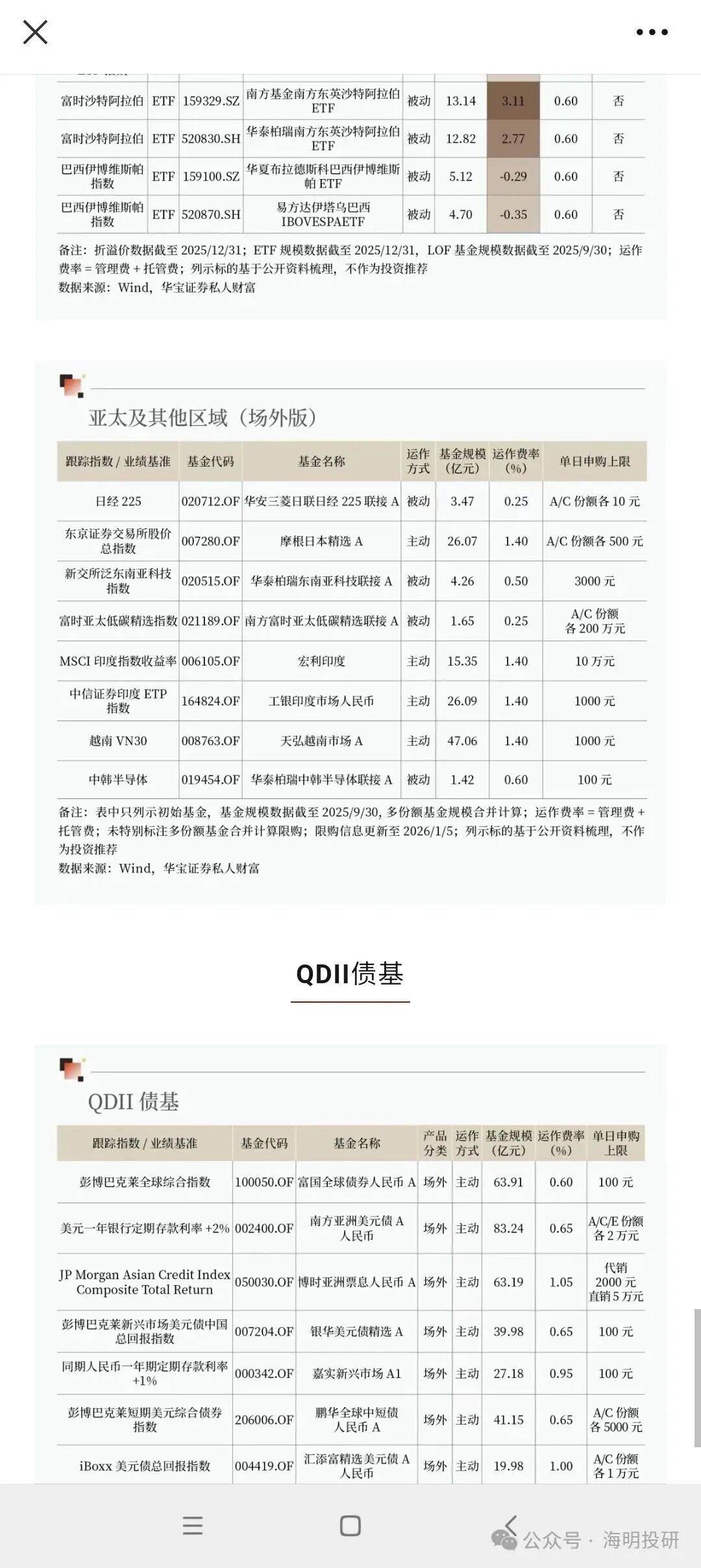 QDII基金(qdii基金为什么限购)