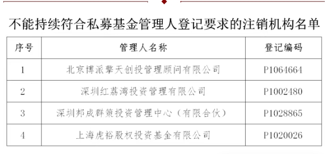 中国证券投资基金业协会(中国证券投资基金业协会私募基金业务)