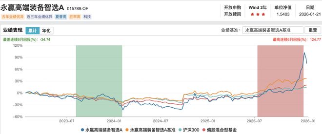 永赢基金(永赢基金任桀)