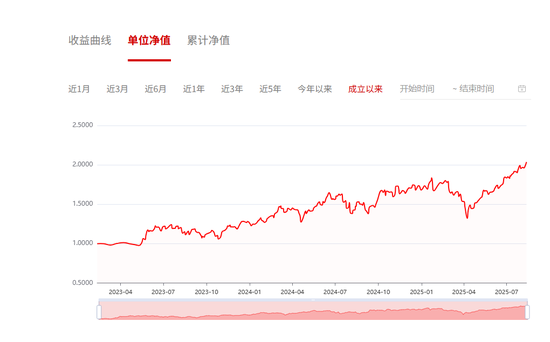 QDII基金(qdii基金春节期间有收益吗) QDII基金(qdii基金春节期间有收益吗)