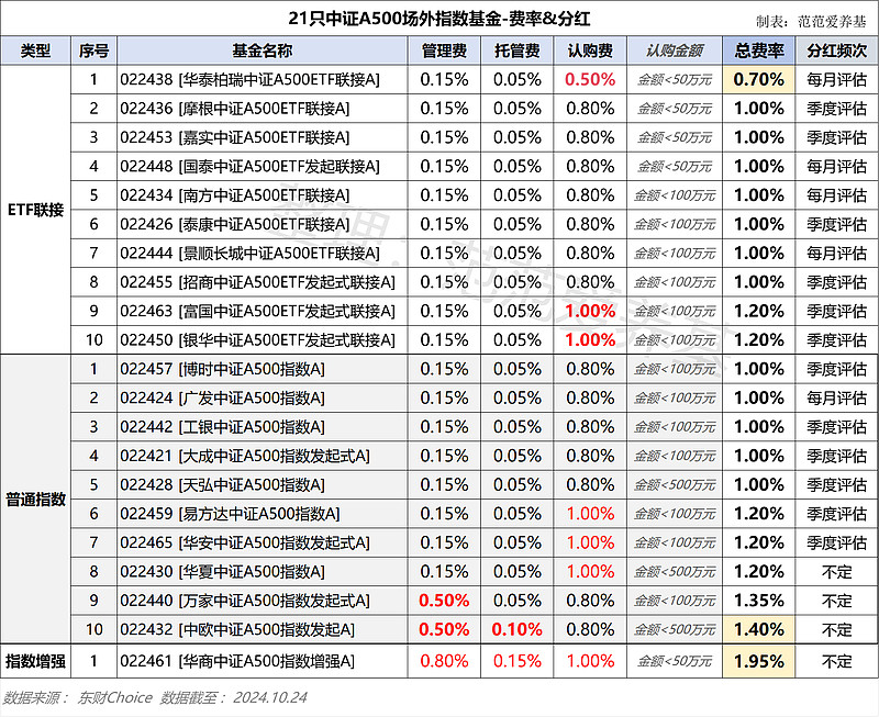 开放式基金每日净值表(开放式基金每日净值表格)
