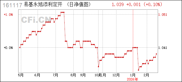 易方达基金管理有限公司(易方达基金管理有限公司是干什么的) 易方达基金管理有限公司(易方达基金管理有限公司是干什么的)