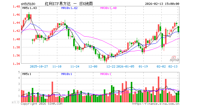 易方达基金管理有限公司(易方达基金管理有限公司怎么样)