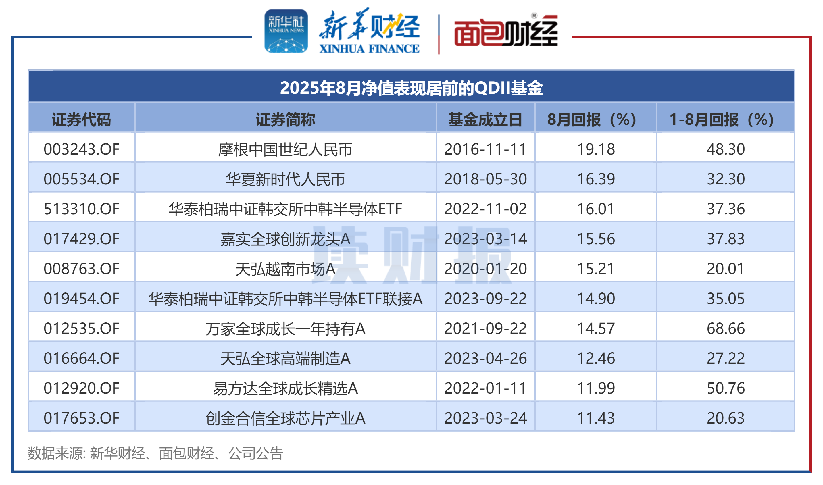 qdii基金是什么意思(qdii和etf基金的区别)