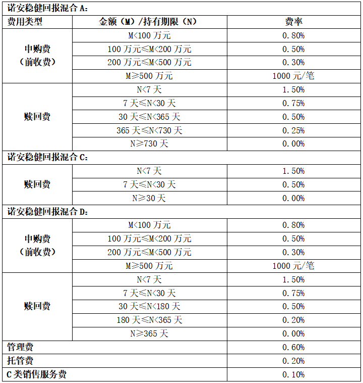 基金a类和c类的区别(购买基金a类和c类的区别)