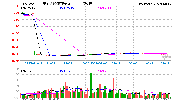 基金股(基金股票入门基础知识)