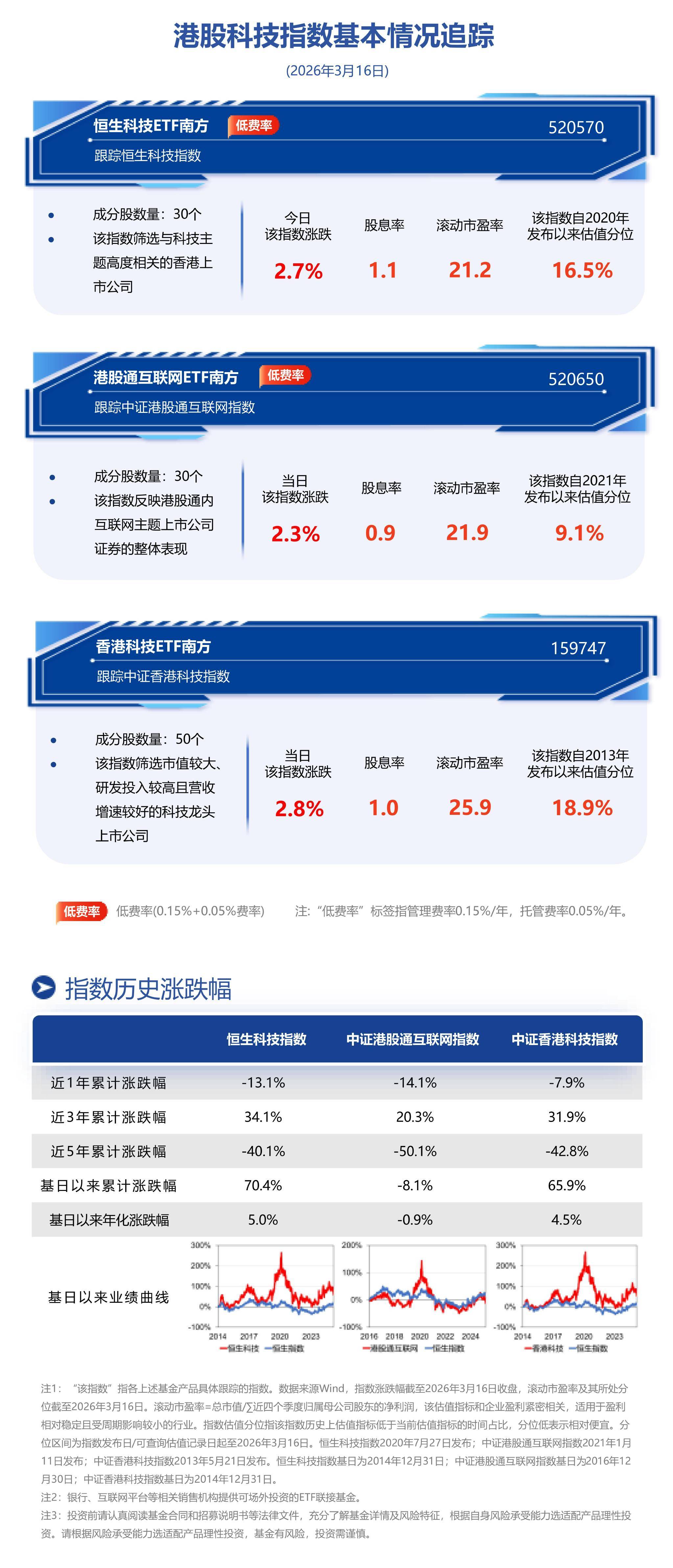 南方基金(南方基金官网登录) 南方基金(南方基金官网登录)