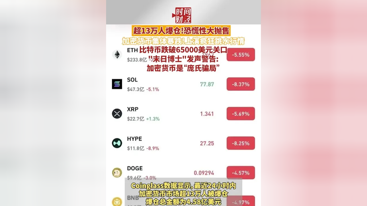 加密货币行情(加密货币行情提醒)