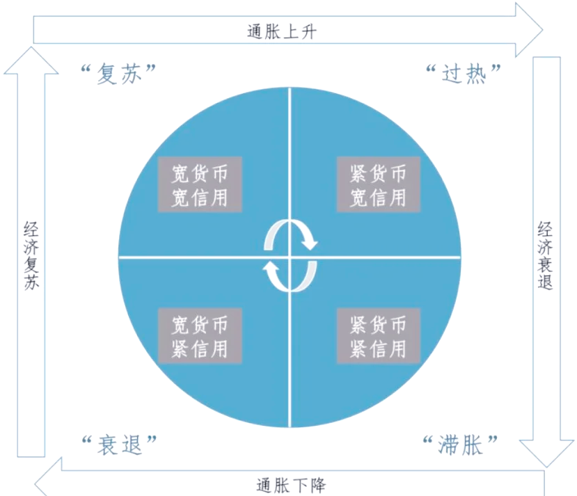 货币体系(斗罗大陆货币体系)