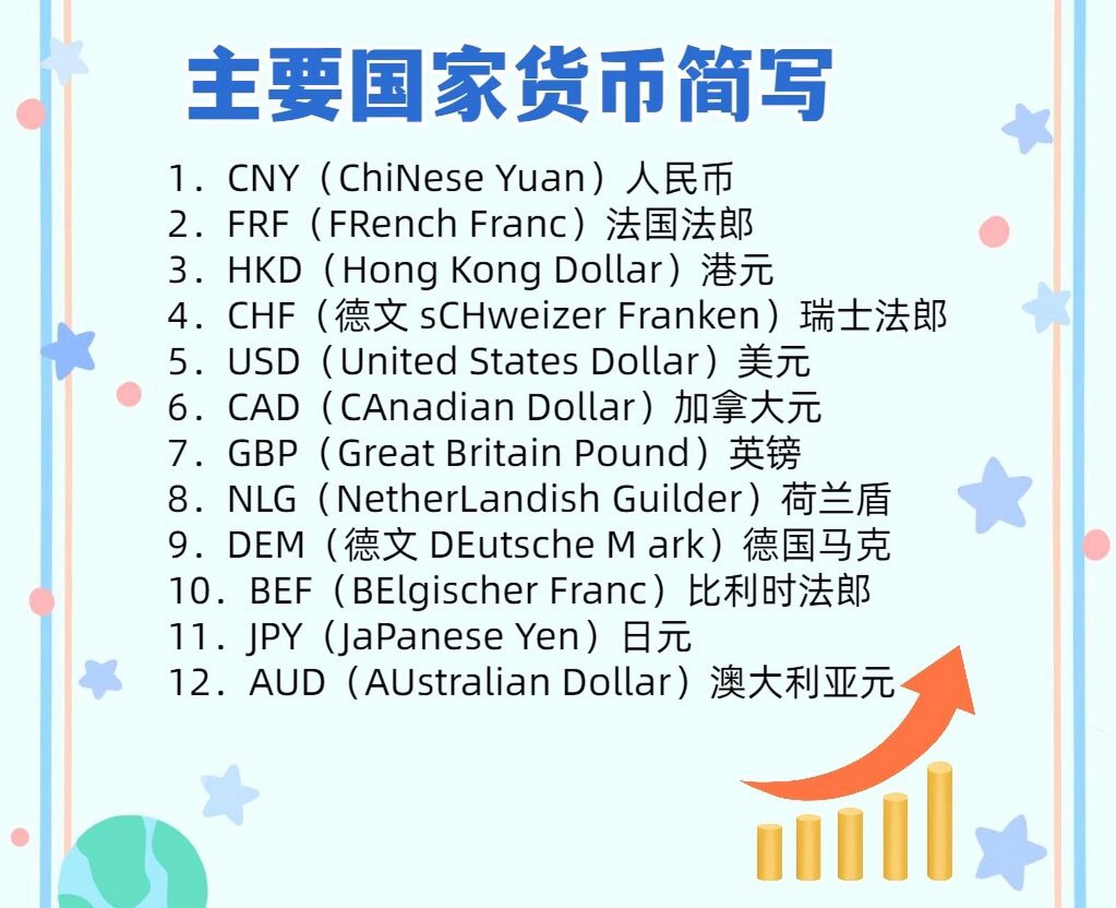 货币英文(不同的货币英文)