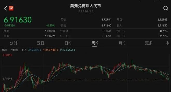 汇率最高的货币(世界货币汇率排名一览表最新) 汇率最高的货币(世界货币汇率排名一览表最新)