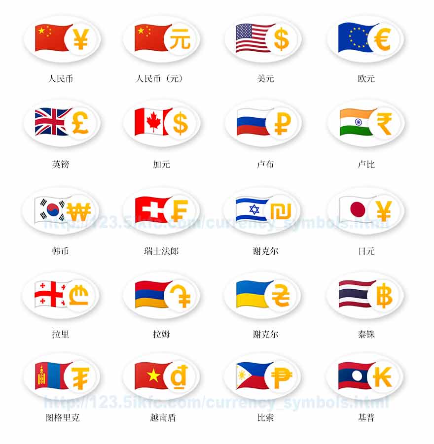 各国货币名称及符号(各国货币名称及符号列表) 各国货币名称及符号(各国货币名称及符号列表)