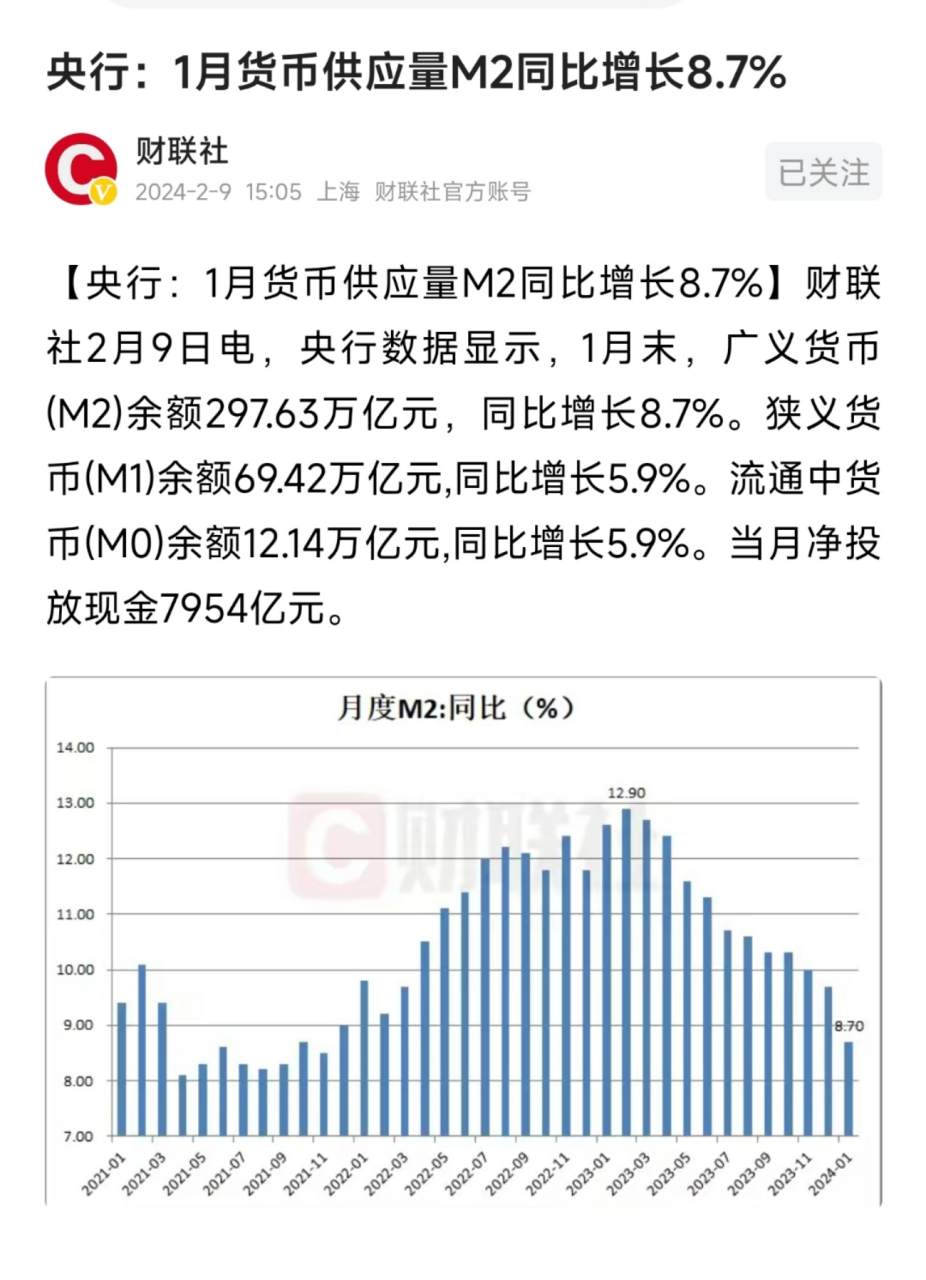货币发行量(货币发行量与GDP)