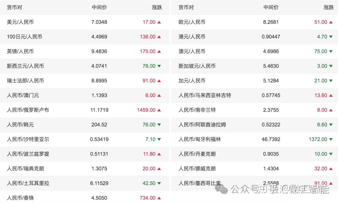 汇率最低的货币(人民币汇率最低的货币)