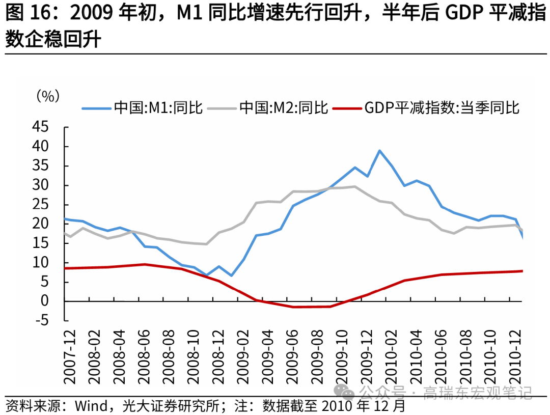货币通胀(货币通胀和通缩的区别)