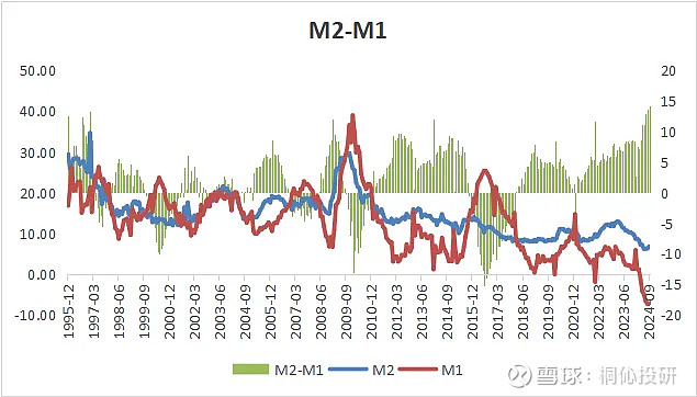 m2广义货币(m2广义货币数据)