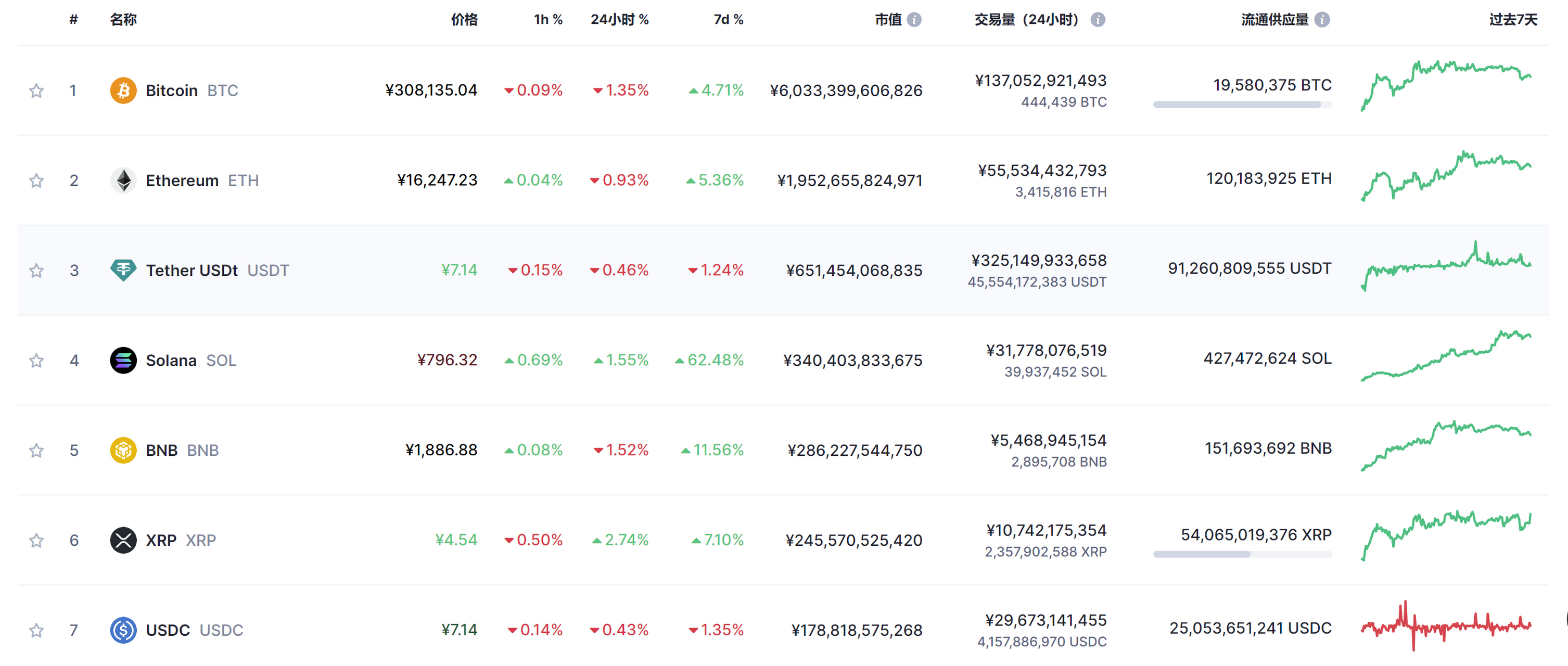加密货币行情(加密货币行情分析软件)
