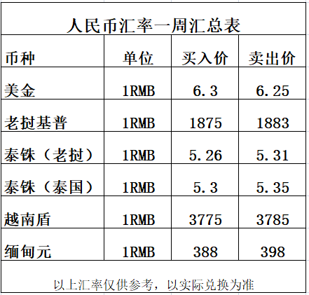 迪拜货币与人民币兑换(迪拜货币与人民币兑换迪拉姆)
