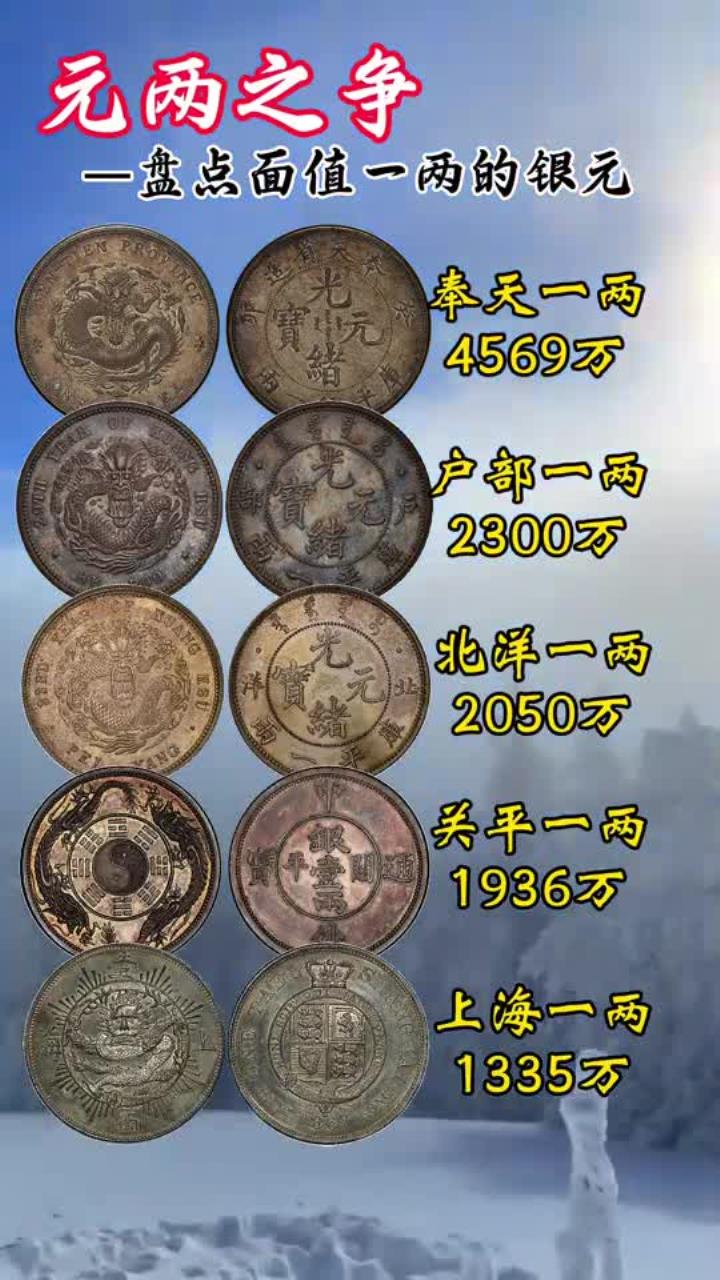 最值钱的货币排行榜(最值钱的货币排行榜中国第几)