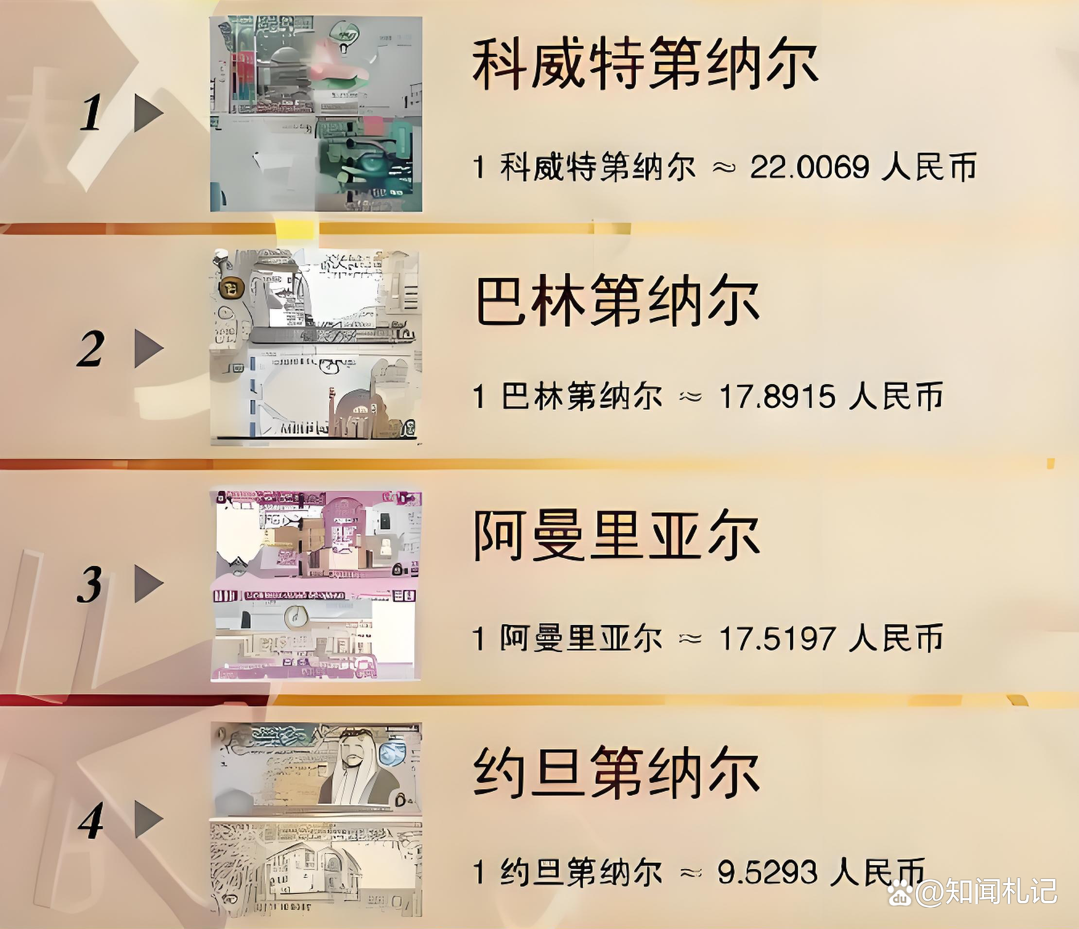 最值钱的货币排行榜(最值钱的货币排行榜2021)
