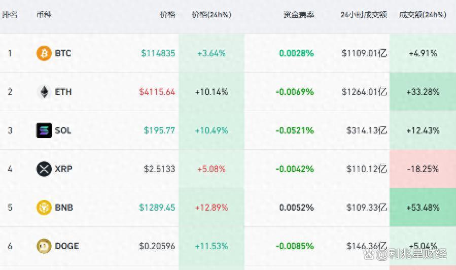 加密货币行情(加密货币行情app)
