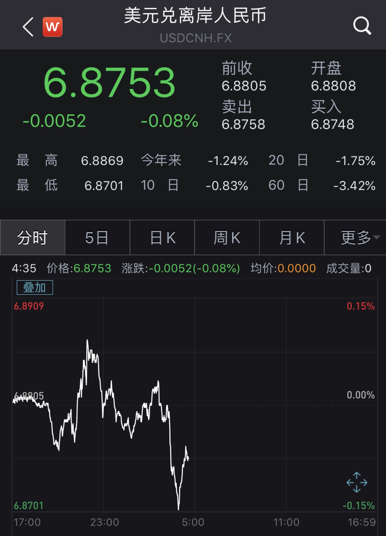 cnh是什么货币(cnh是什么货币符号) cnh是什么货币(cnh是什么货币符号)