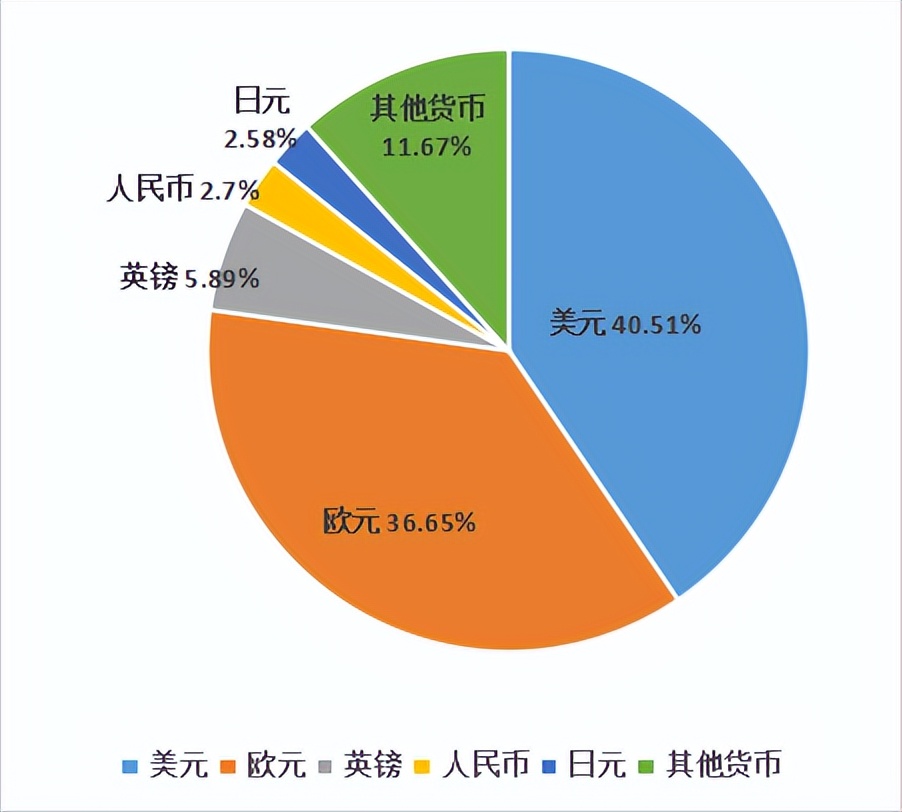 货币排行榜前十名(加密货币排行榜前十名)