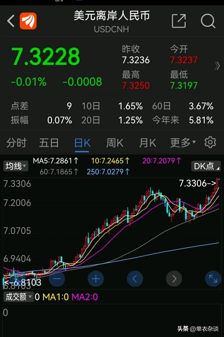 cnh是什么货币(cnh兑换人民币汇率在线)