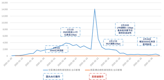 央行货币政策报告(央行货币政策报告解读)