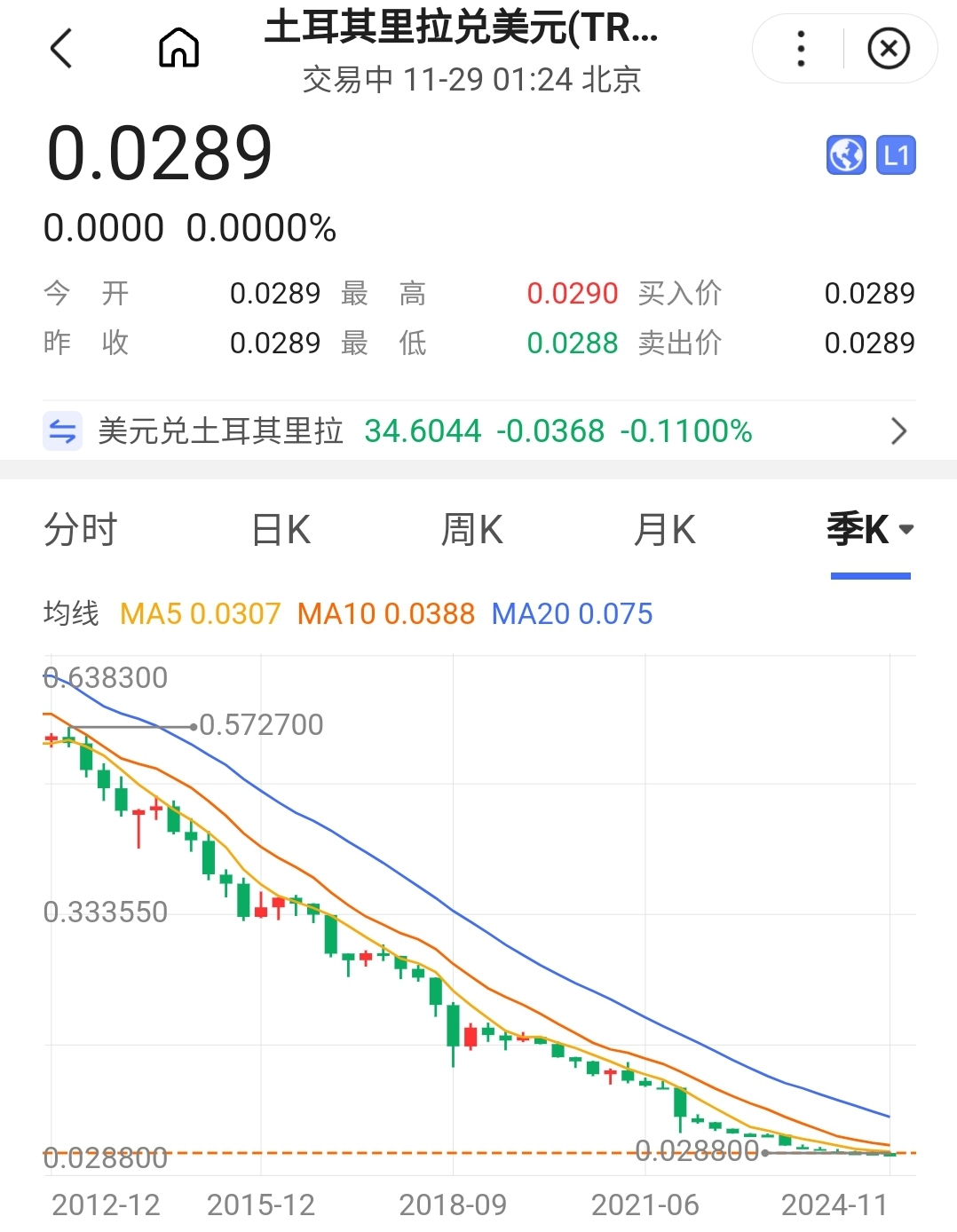 土耳其货币(土耳其货币贬值)
