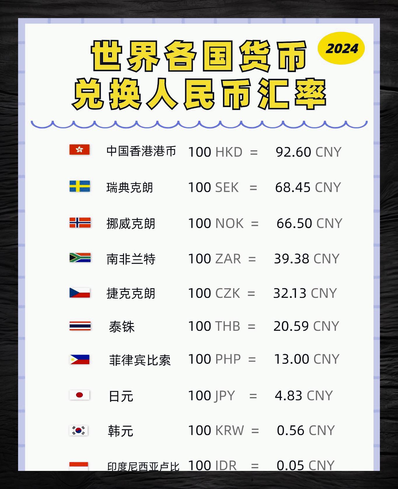 货币排行榜前十名(亚洲不值钱的货币排行榜前十名)