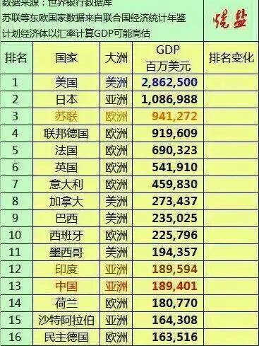 货币排行榜前十名(亚洲不值钱的货币排行榜前十名)