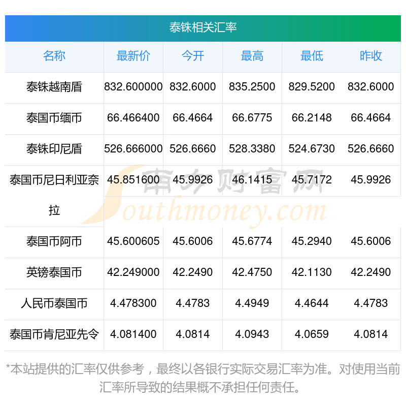 印尼货币兑换人民币(印尼货币兑换人民币多少)