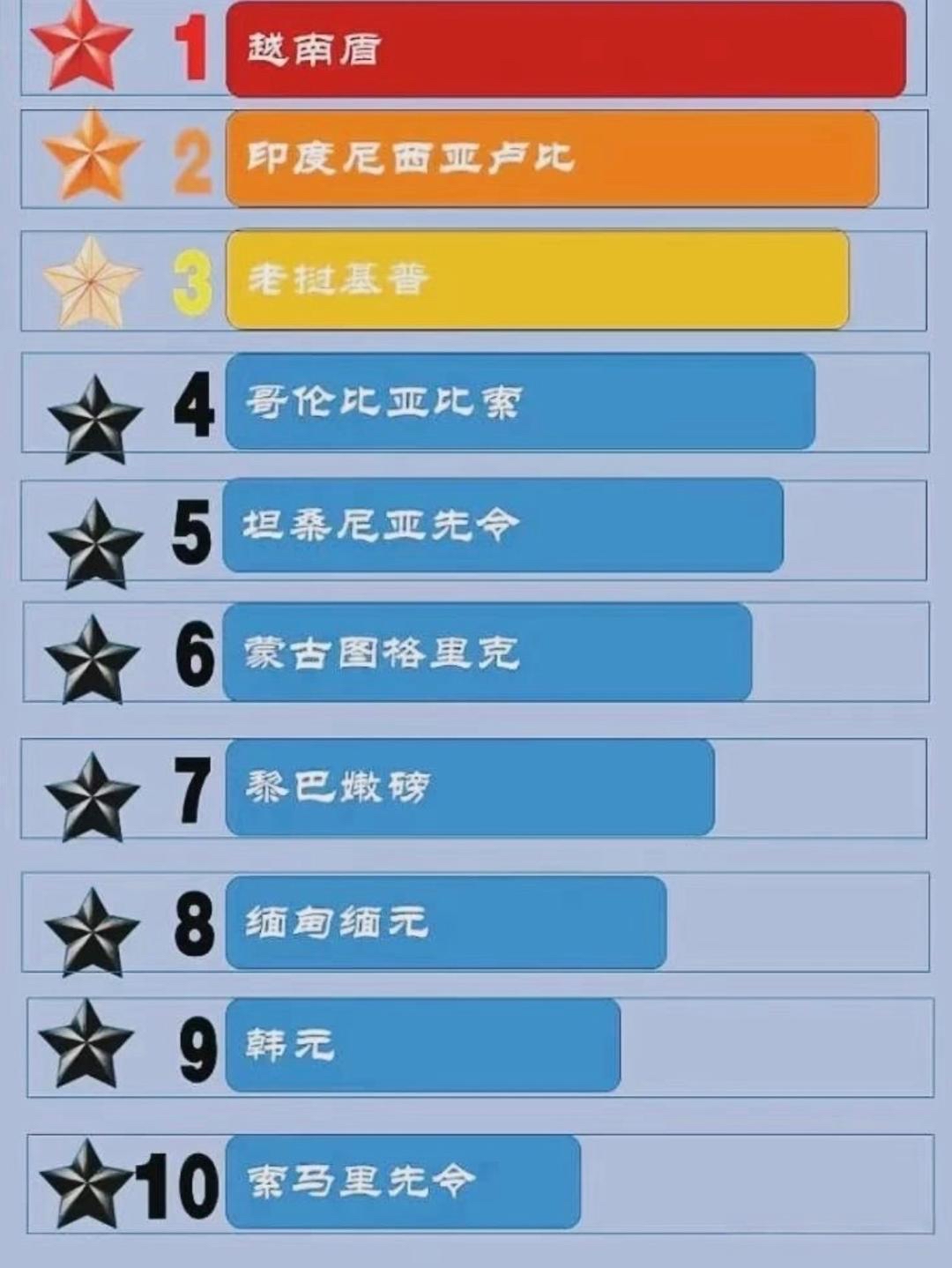 最不值钱的货币(最不值钱的货币是什么)